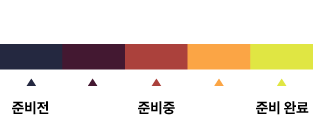 내시경 검사전 대변색 비교이미지